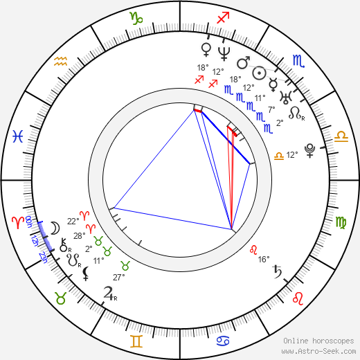 Jeong-cheol Park birth chart, biography, wikipedia 2023, 2024