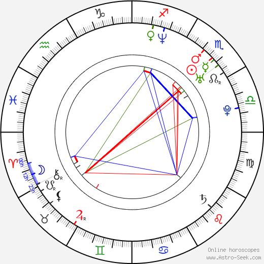 Jeong-cheol Park birth chart, Jeong-cheol Park astro natal horoscope, astrology