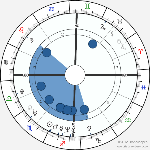 Joe Sumner wikipedia, biography, birth chart, instagram Joe Sumner wikipedia, horoscope, astrology, instagram