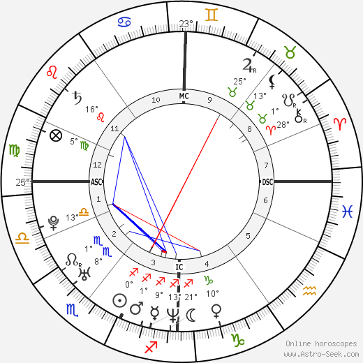 Joe Sumner birth chart, biography, wikipedia 2024, 2025