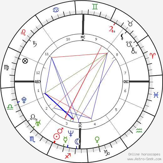 Joe Sumner birth chart, Joe Sumner astro natal horoscope, astrology