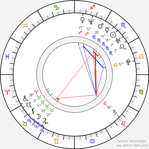 Jonas Talkington birth chart, biography, wikipedia 2023, 2024