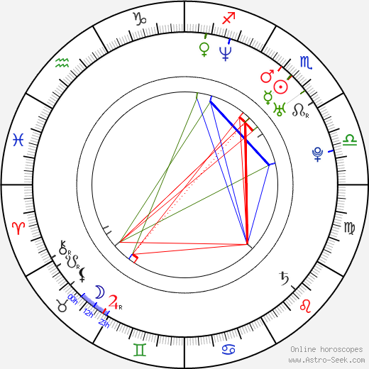 Jonas Talkington birth chart, Jonas Talkington astro natal horoscope, astrology