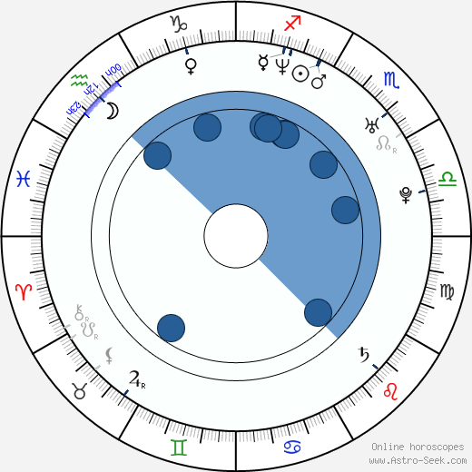 Joseph Kung wikipedia, horoscope, astrology, instagram