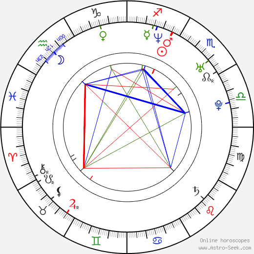 Joseph Kung birth chart, Joseph Kung astro natal horoscope, astrology