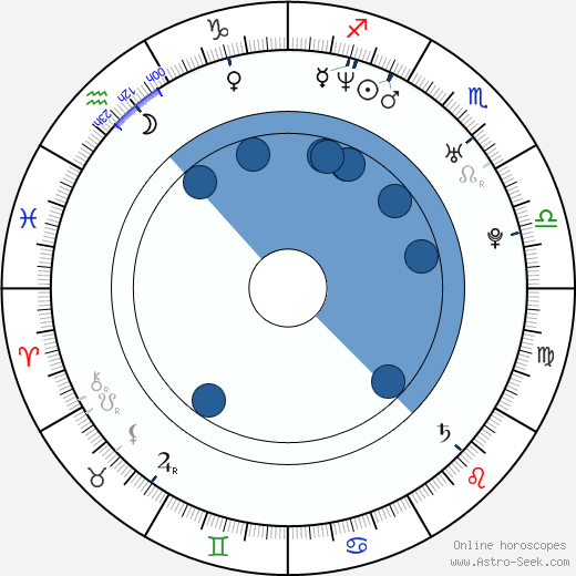 Joshua Park wikipedia, horoscope, astrology, instagram