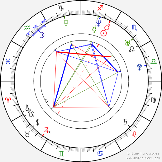 Joshua Park birth chart, Joshua Park astro natal horoscope, astrology