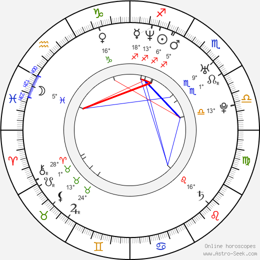Juana Acosta birth chart, biography, wikipedia 2024, 2025