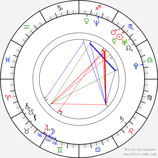 Jun Shishido birth chart, Jun Shishido astro natal horoscope, astrology