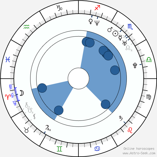 Justine Waddell horoscope, astrology, sign, zodiac, date of birth, instagram