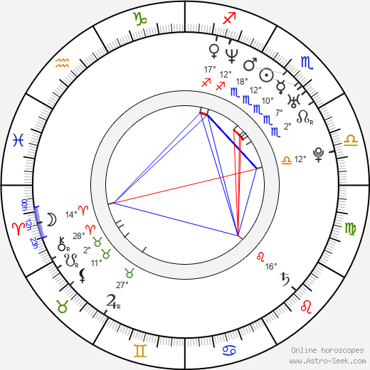 Justine Waddell birth chart, biography, wikipedia 2023, 2024