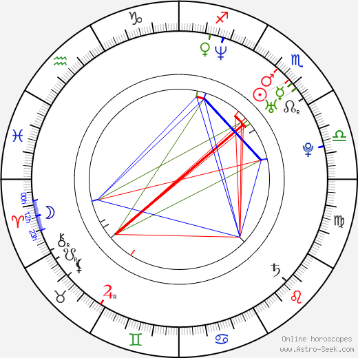 Justine Waddell birth chart, Justine Waddell astro natal horoscope, astrology