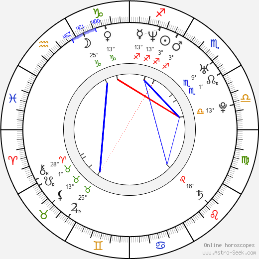 Kate Jones birth chart, biography, wikipedia 2024, 2025