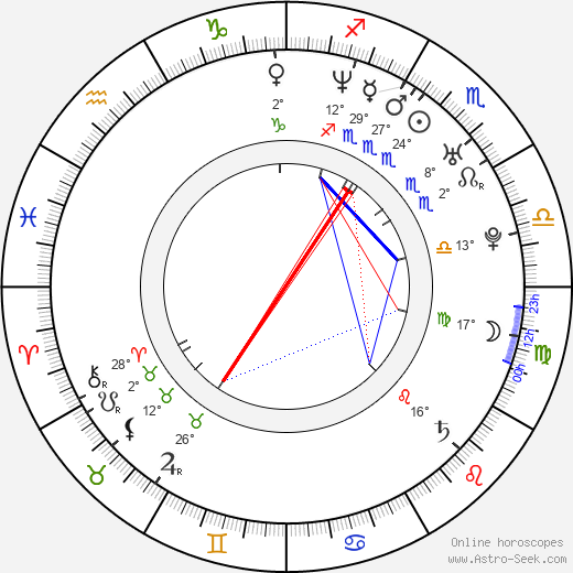 Kristen Harris birth chart, biography, wikipedia 2023, 2024