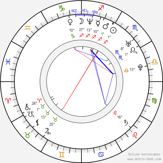 Kristina Laum birth chart, biography, wikipedia 2024, 2025