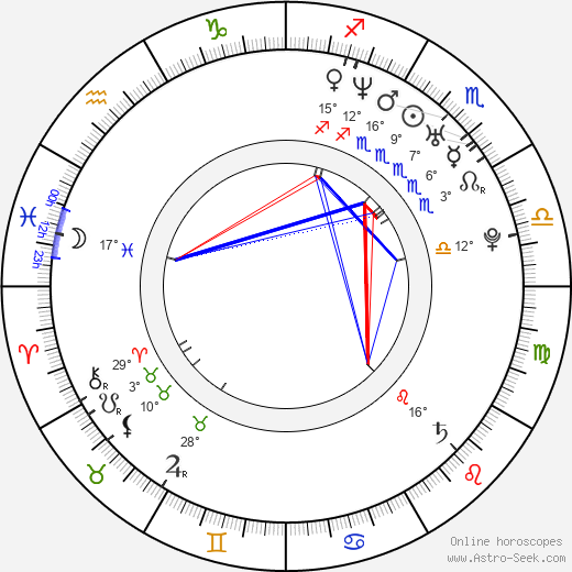 Kumi Sakuma birth chart, biography, wikipedia 2023, 2024