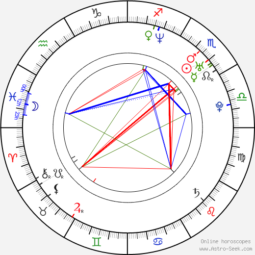 Kumi Sakuma birth chart, Kumi Sakuma astro natal horoscope, astrology