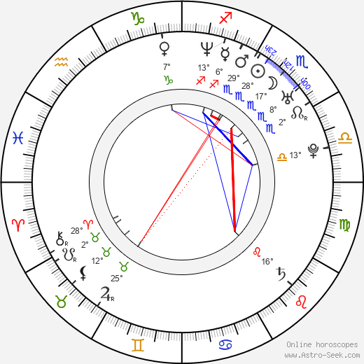 Laura Harris birth chart, biography, wikipedia 2024, 2025