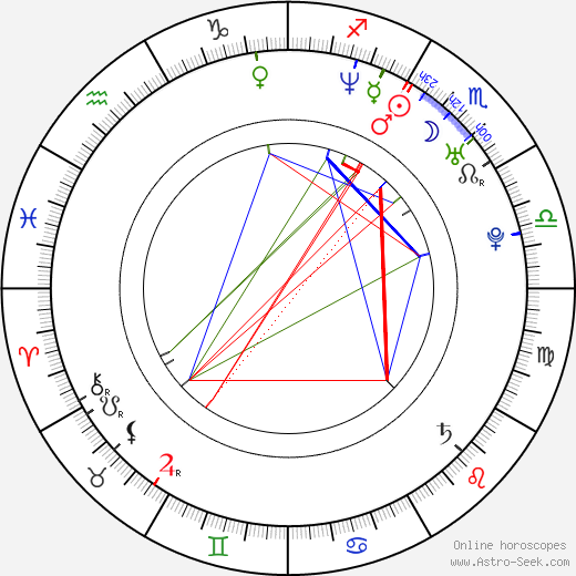 Laura Harris birth chart, Laura Harris astro natal horoscope, astrology