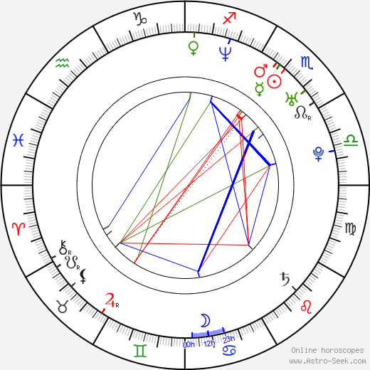 Leander Lichti birth chart, Leander Lichti astro natal horoscope, astrology