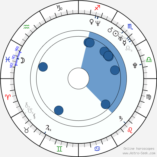 Logan Marshall-Green Oroscopo, astrologia, Segno, zodiac, Data di nascita, instagram