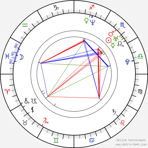 Logan Marshall-Green birth chart, Logan Marshall-Green astro natal horoscope, astrology