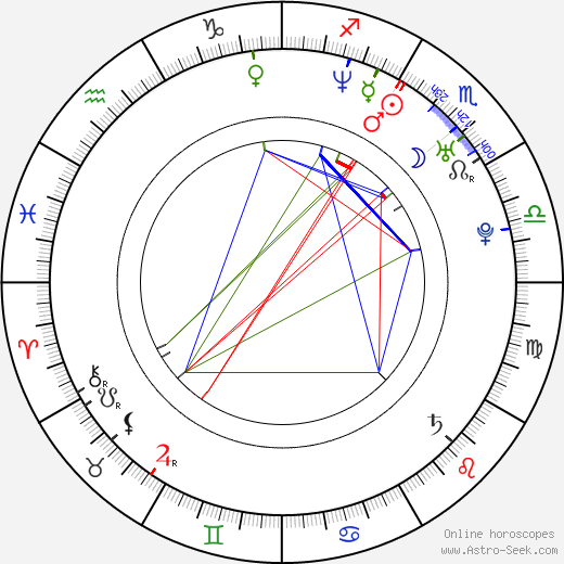 Lorenzo Patané birth chart, Lorenzo Patané astro natal horoscope, astrology