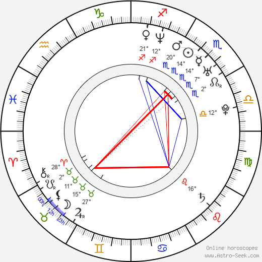 Mark Philippoussis birth chart, biography, wikipedia 2024, 2025