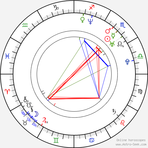 Mark Philippoussis birth chart, Mark Philippoussis astro natal horoscope, astrology