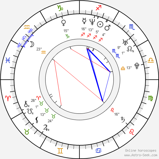 Merche Romero birth chart, biography, wikipedia 2023, 2024