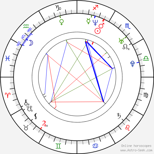 Merche Romero birth chart, Merche Romero astro natal horoscope, astrology