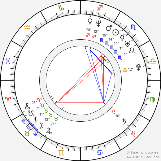 Mike Herrera birth chart, biography, wikipedia 2023, 2024