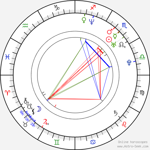 Mike Herrera birth chart, Mike Herrera astro natal horoscope, astrology