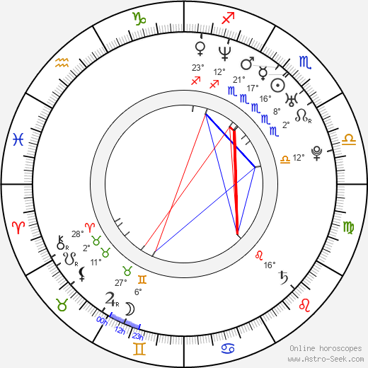 Mikko D. Sperber birth chart, biography, wikipedia 2024, 2025