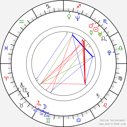 Mikko D. Sperber birth chart, Mikko D. Sperber astro natal horoscope, astrology