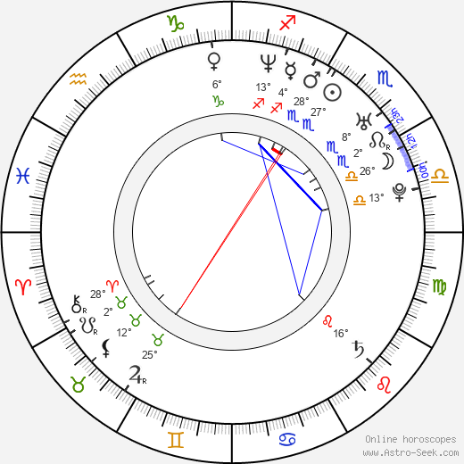Miroslav Lipovský birth chart, biography, wikipedia 2024, 2025