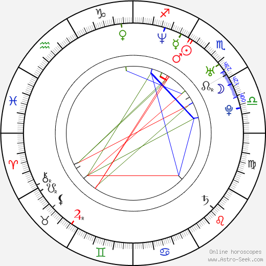 Miroslav Lipovský birth chart, Miroslav Lipovský astro natal horoscope, astrology