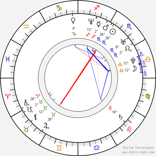 Mona Zaki birth chart, biography, wikipedia 2023, 2024