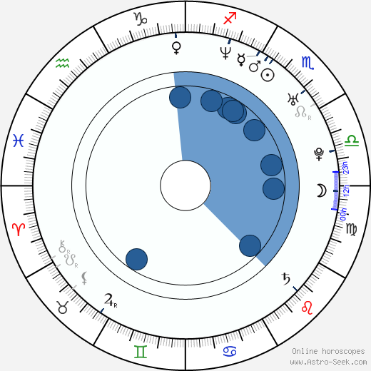 Natalie Stone wikipedia, horoscope, astrology, instagram