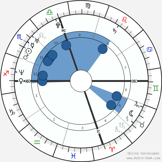 Pat Tillman horoscope, astrology, sign, zodiac, date of birth, instagram