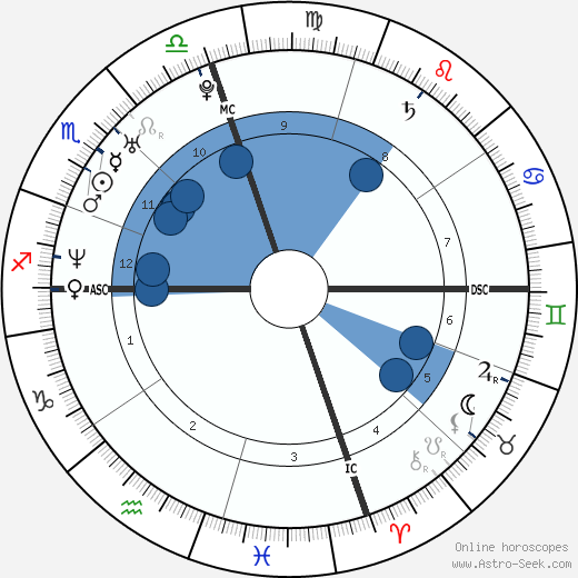 Pat Tillman wikipedia, biography, birth chart, instagram Pat Tillman wikipedia, horoscope, astrology, instagram