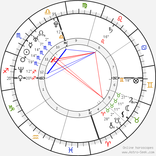 Pat Tillman birth chart, biography, wikipedia 2024, 2025