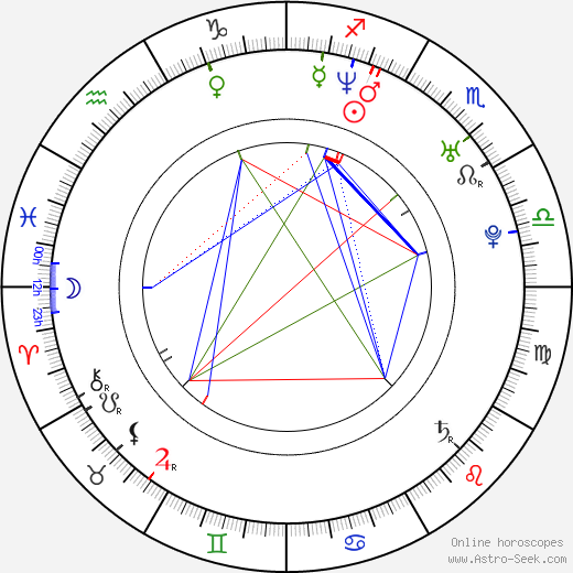 Peter Sullivan birth chart, Peter Sullivan astro natal horoscope, astrology