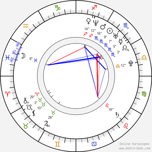 Petr Johana birth chart, biography, wikipedia 2024, 2025