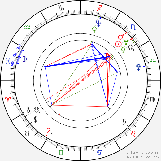Petr Johana birth chart, Petr Johana astro natal horoscope, astrology