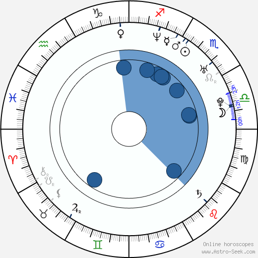 Radim Jíra wikipedia, horoscope, astrology, instagram