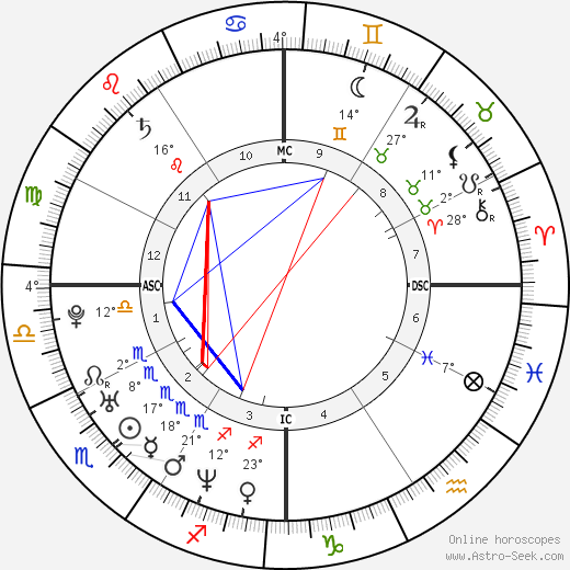 Raphael De Niro birth chart, biography, wikipedia 2024, 2025