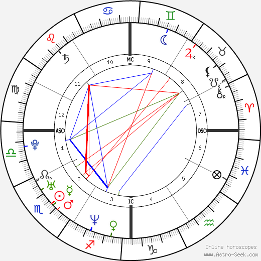 Raphael De Niro birth chart, Raphael De Niro astro natal horoscope, astrology