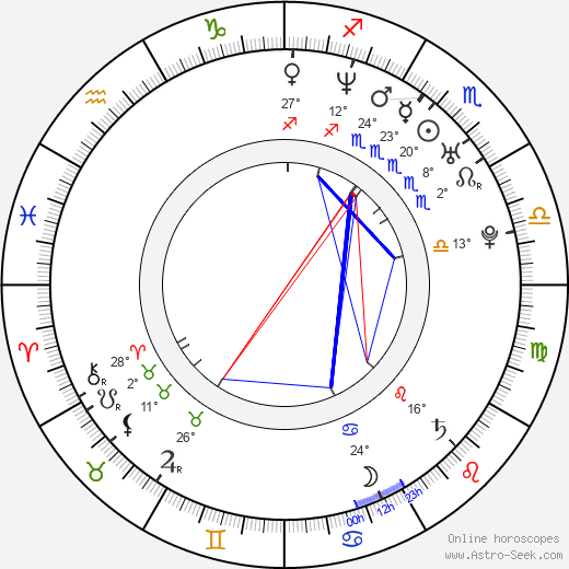 Richelle Mead birth chart, biography, wikipedia 2024, 2025
