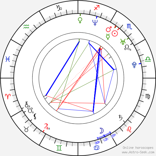 Richelle Mead birth chart, Richelle Mead astro natal horoscope, astrology